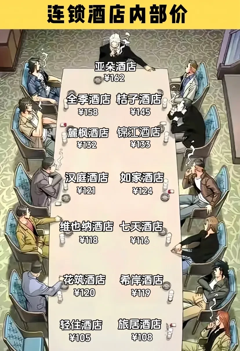 多档次酒店推荐：满足各类旅客的最佳住宿选择